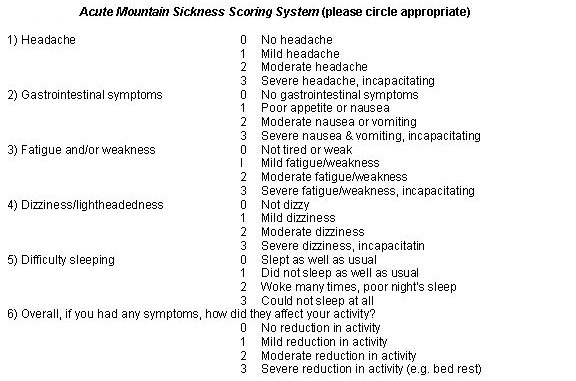 Acute Mountain Sickness - Neo Vedanta